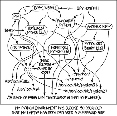 XKCD on Python Environments